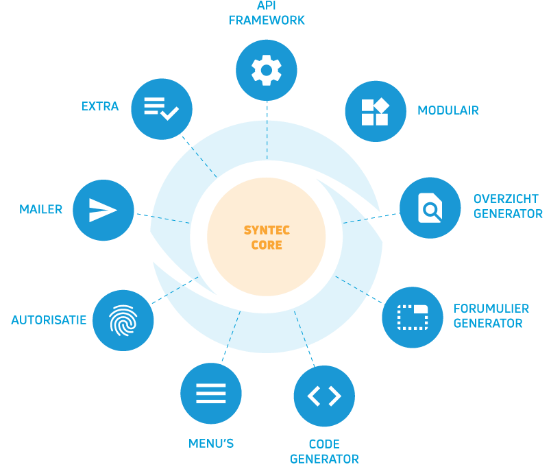 Syntec IT CRM
